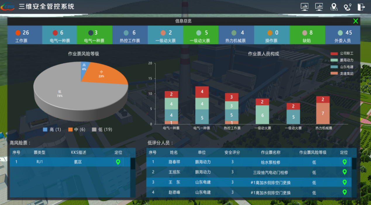 三維可視化與人員定位助力智慧電廠建設，人員定位如何助力智慧電廠發(fā)展.png
