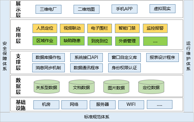 發(fā)電廠人員定位管理如何實(shí)現(xiàn)？.png